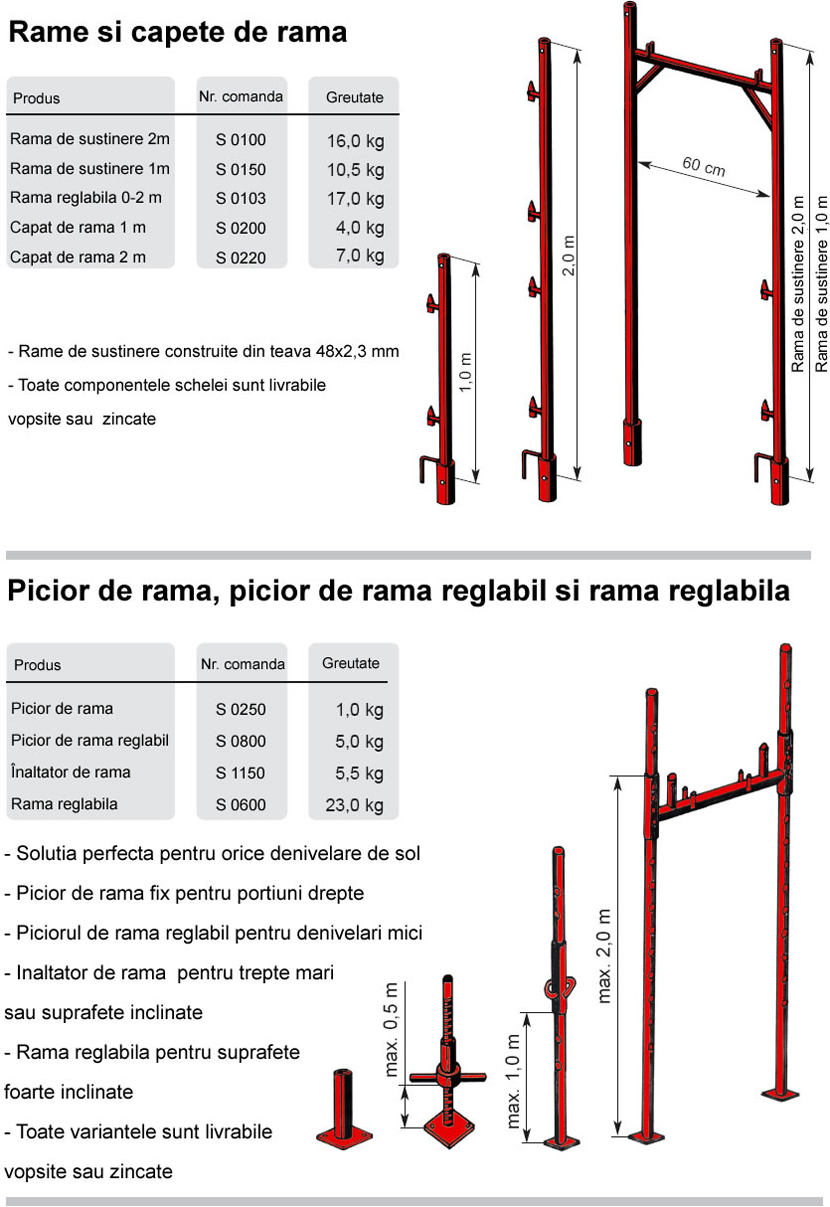 Schele de fatada