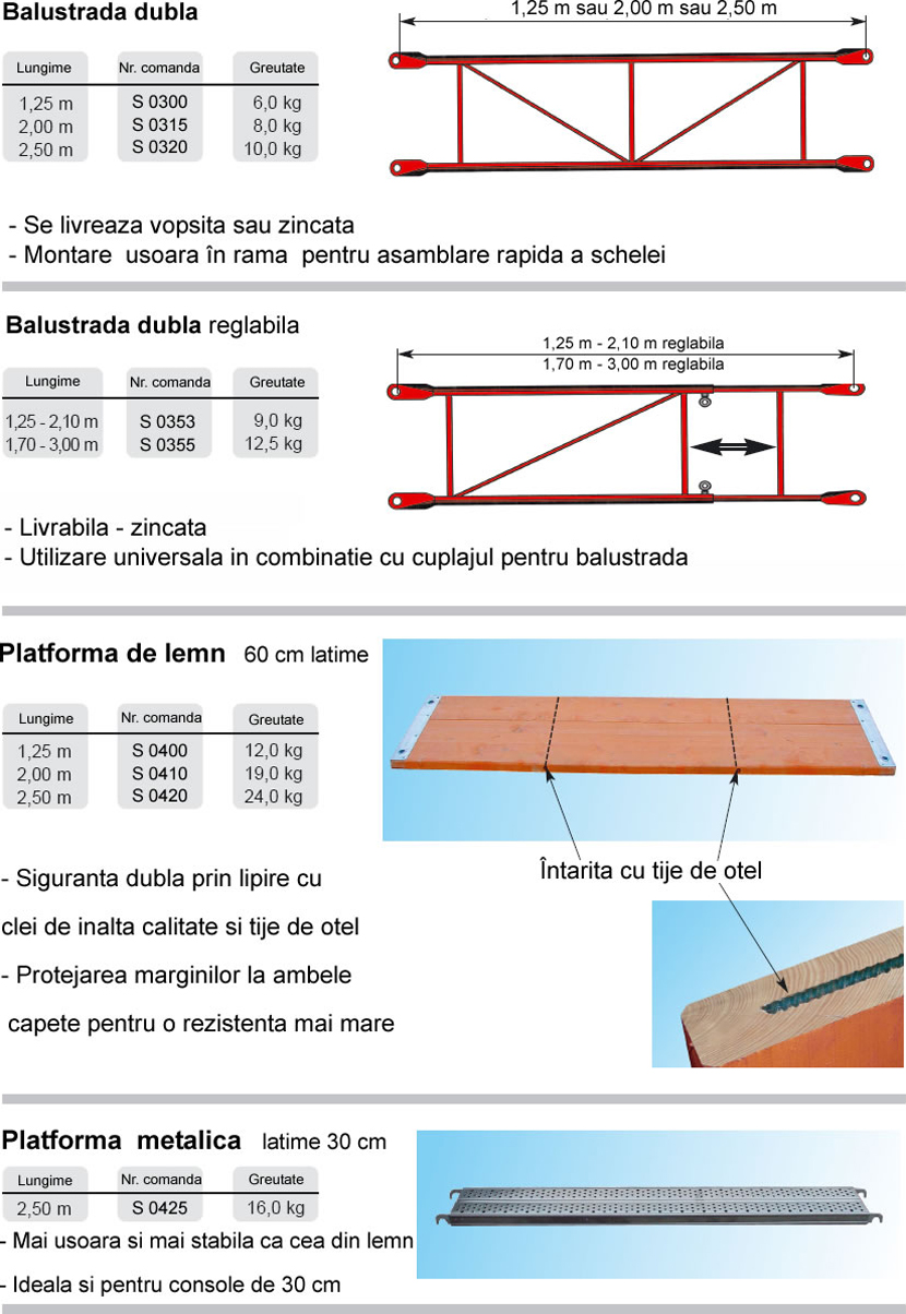 Schele de fatada