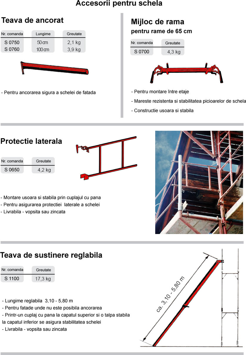 Schele de fatada