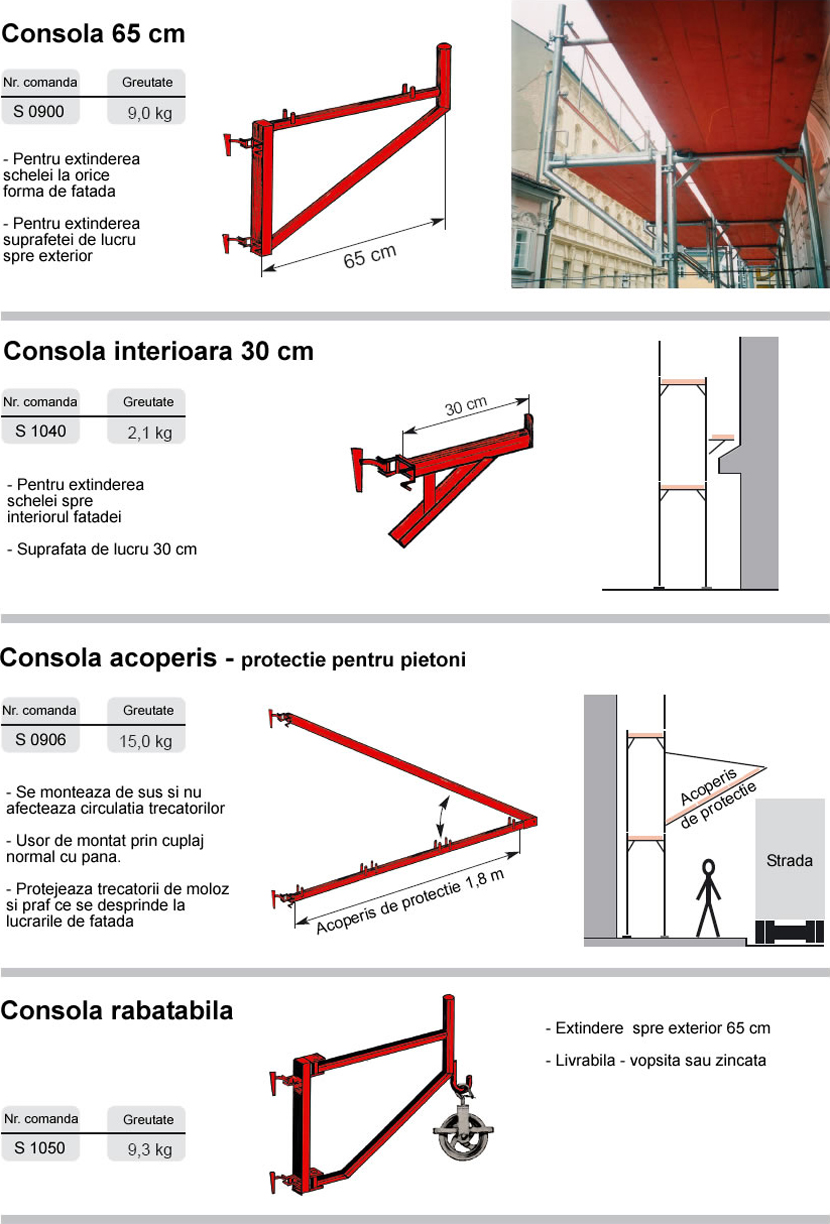 Schele de fatada